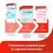 Gine-canesten GineCanesBalance Vaginosis Bacteriana 7x5 ml Ginecanesfresh Higiene Intima Diaria 200 ml